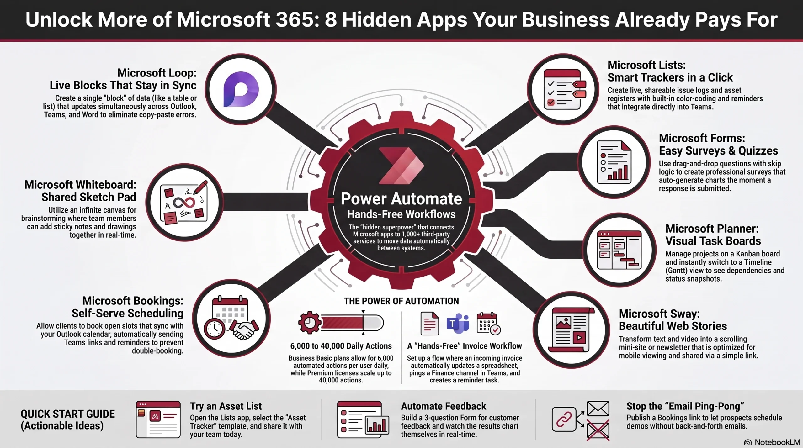 8 Hidden Apps Your Business Already Pays For Article Infographic